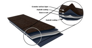 Asphalt Shingle Layers