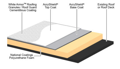 SPF Roofing Layers